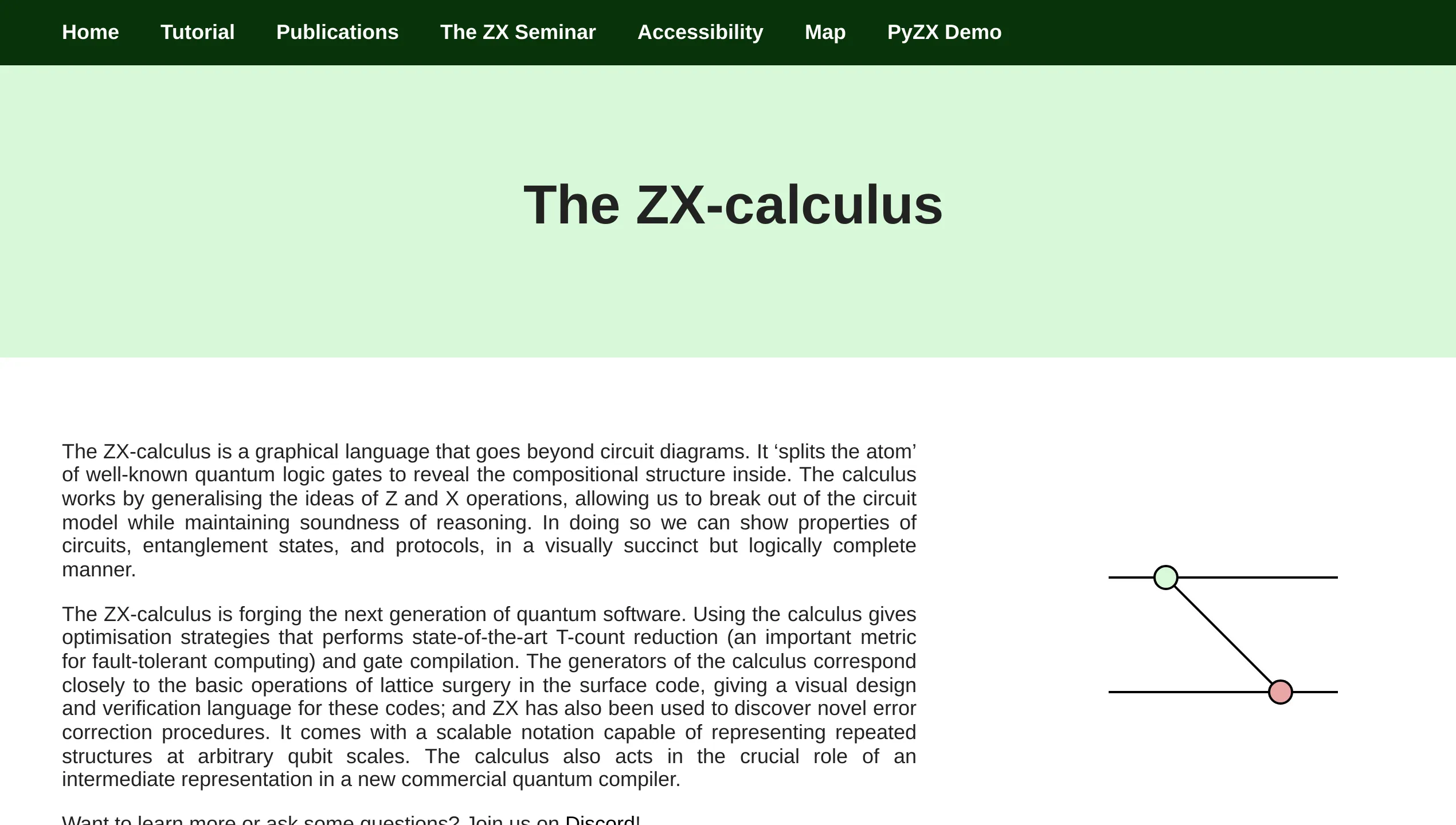 A screenshot of ZX-calculus